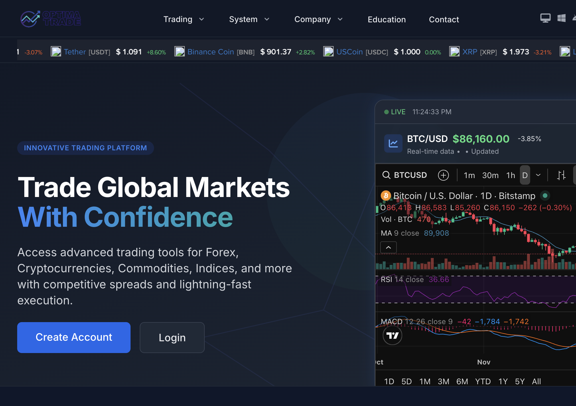 Optimatrade.pro Under Scrutiny