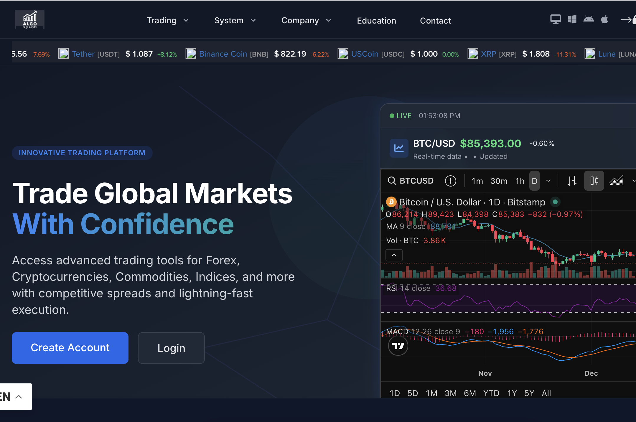 The Algoedgemarkets.com Deception