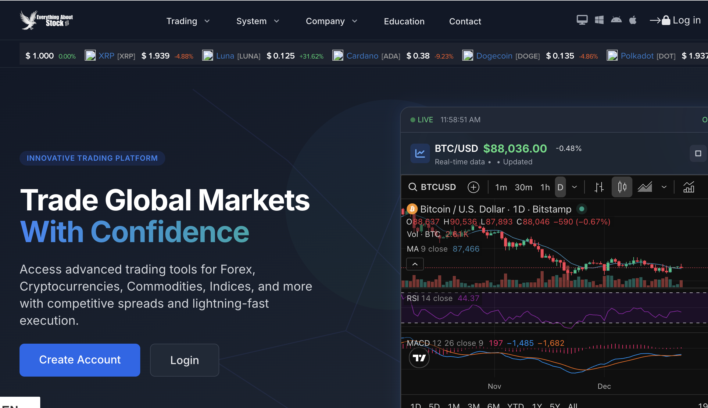 Everythingaboutstock.com Scam Alert