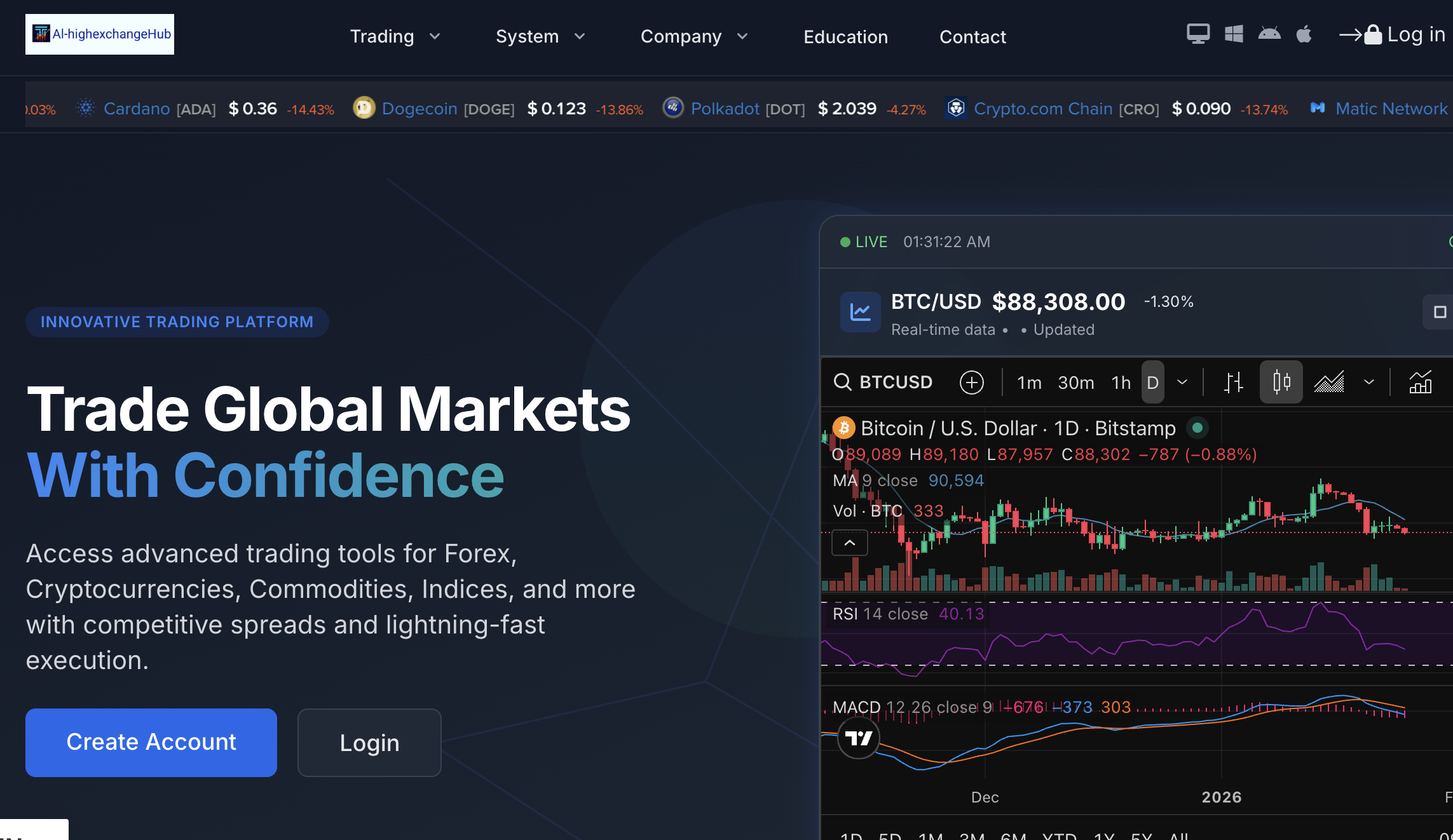 Al-highexchangehub.com Exposed