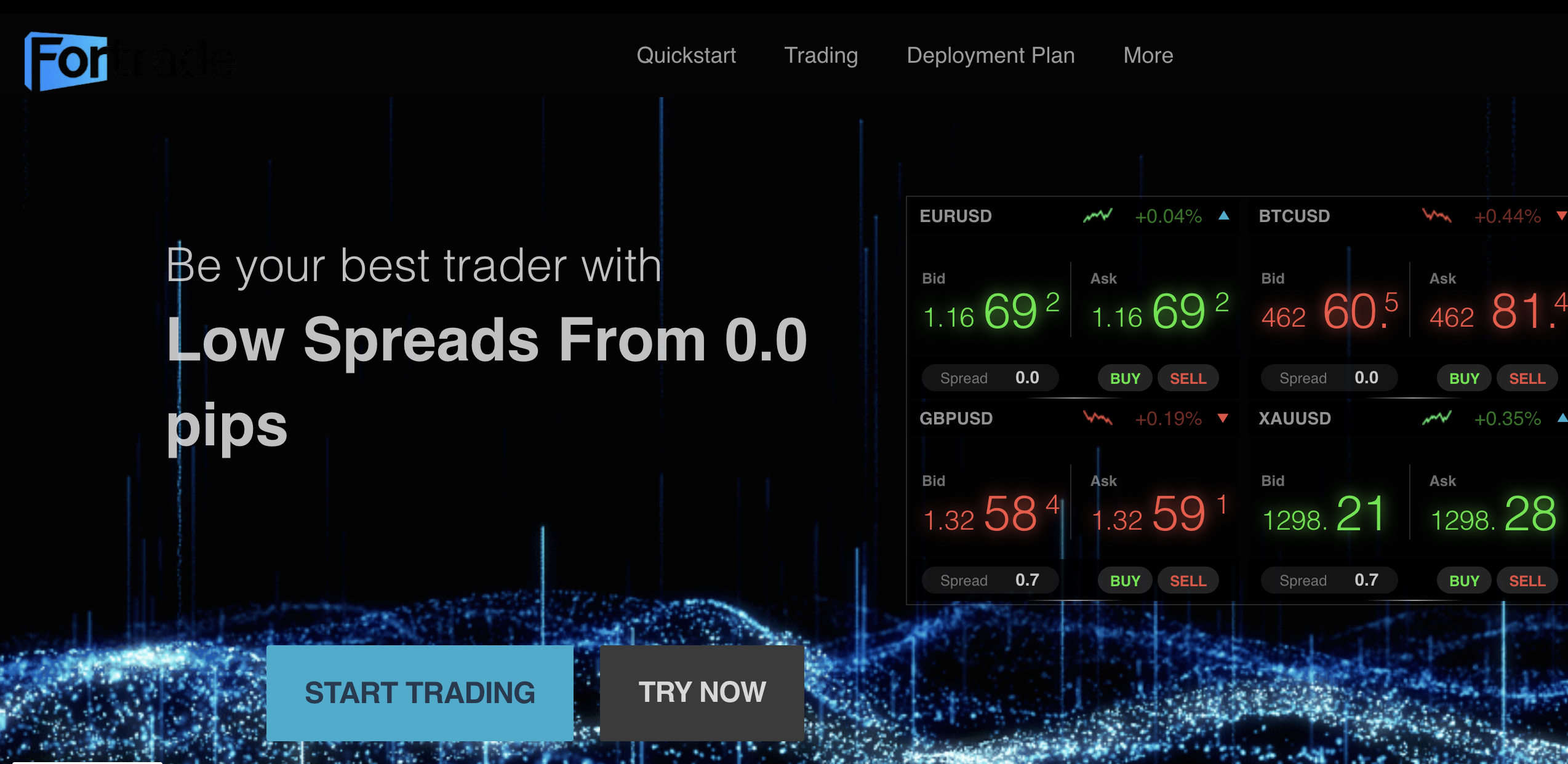 Fortradevip.com / Fortradevip.cc Exposed