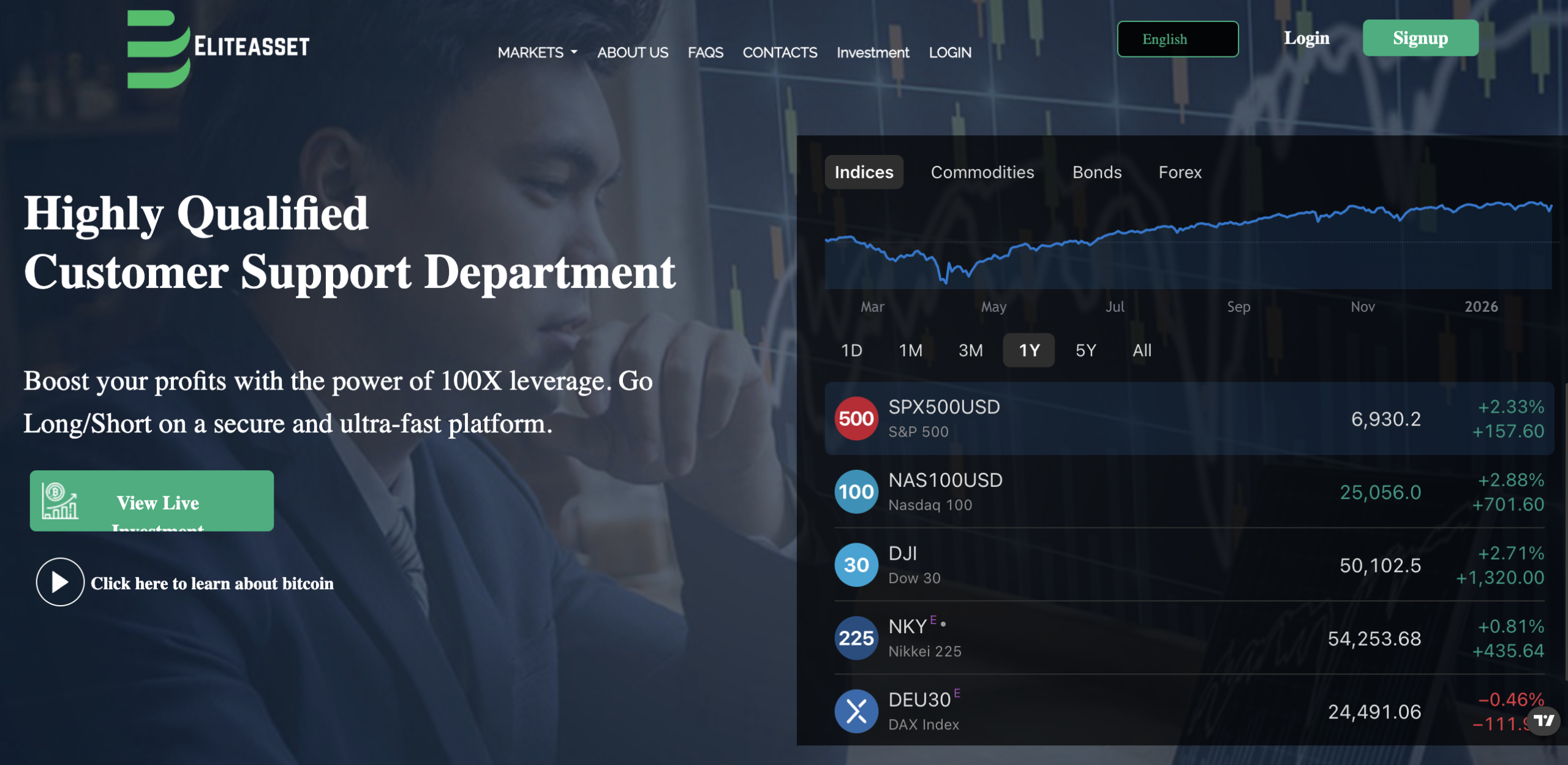 Eliteassetinv.com Scam Review